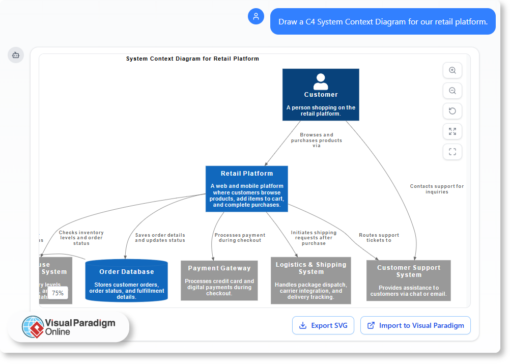 Enhance Your Blueprints: Using AI to 'Touch-Up' and Refine Complex Software Diagrams
