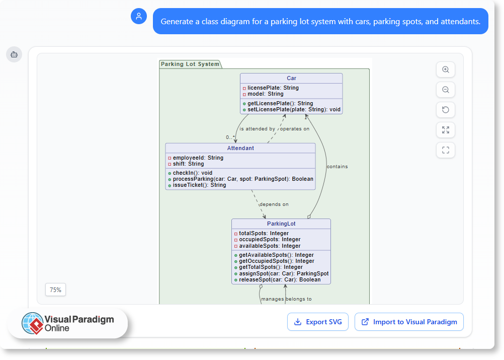 Generate a class diagram for a parking lot system with cars, parking spots, and attendants.
