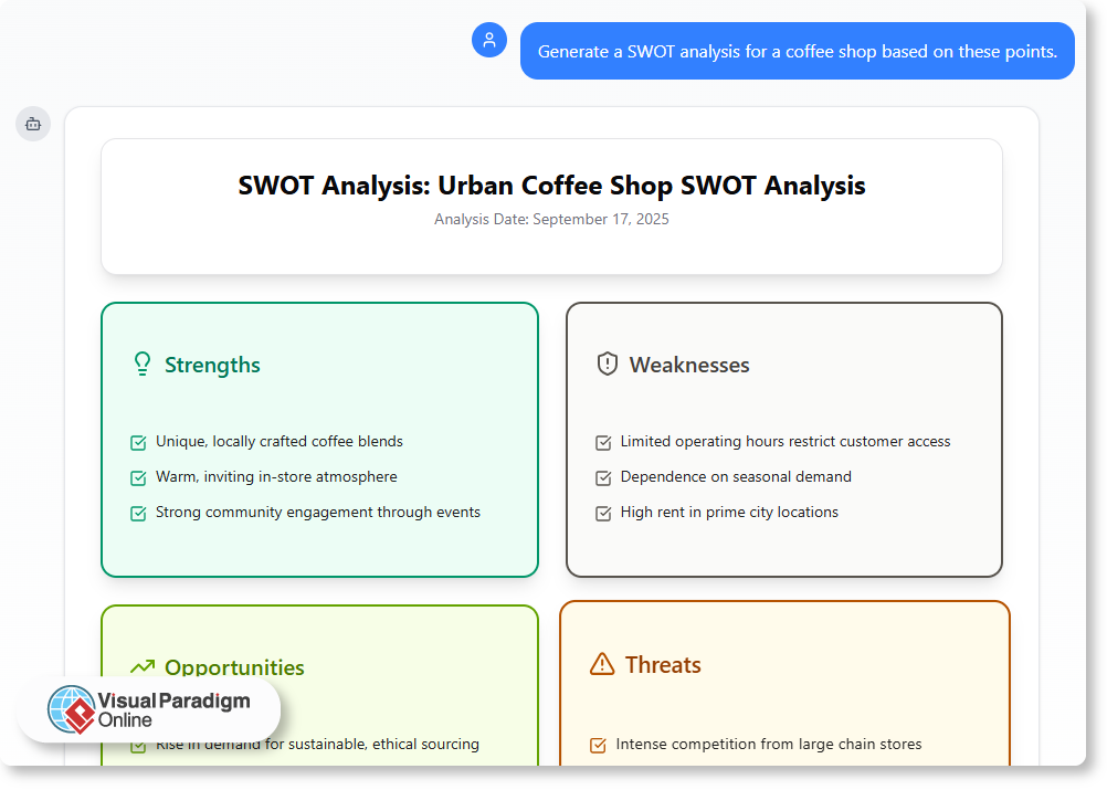 The Hidden Power of Diagrams in Communication