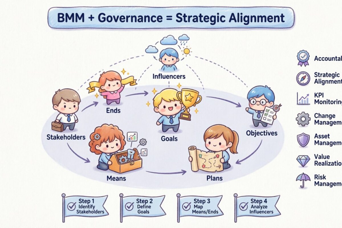 Optimización de la gobernanza con el Modelo de Motivación Empresarial