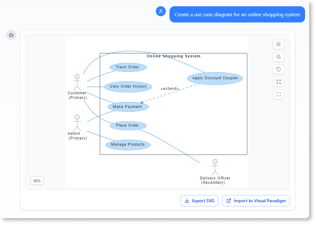 🚀 Le guide ultime des diagrammes de cas d’utilisation alimentés par l’IA avec Visual Paradigm