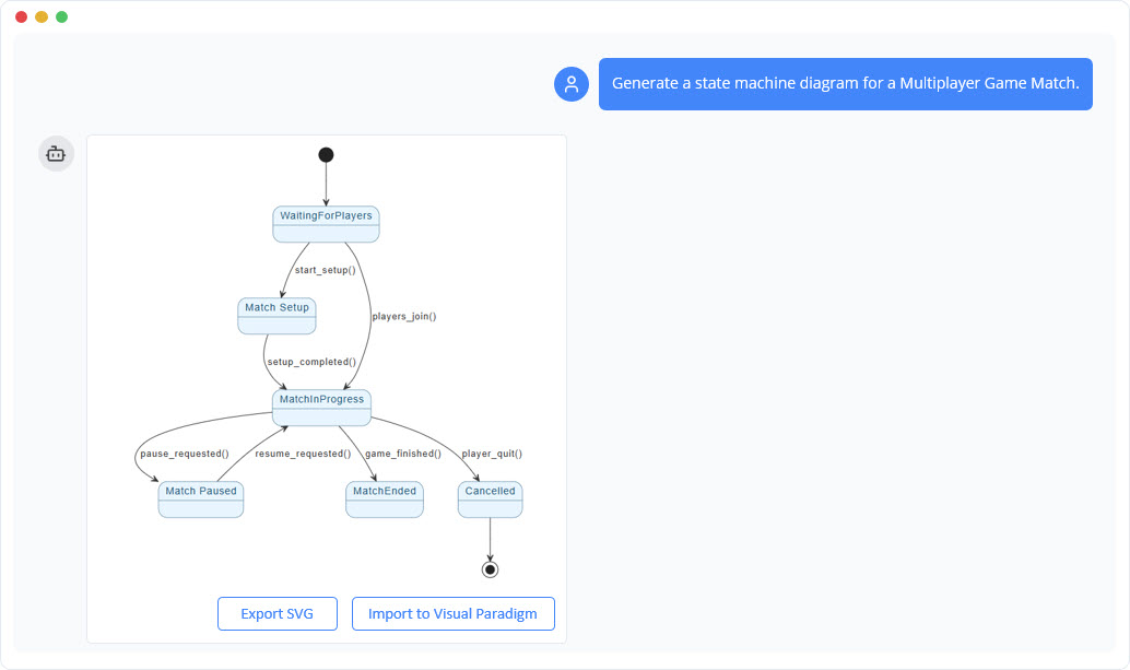 Panduan Lengkap yang Didorong oleh Pengalaman Pengguna untuk Generator Diagram Mesin State Visual Paradigm Berbasis AI (2026)