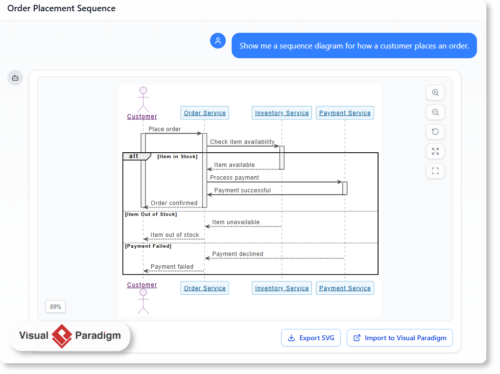 Pemodelan dengan Kecepatan Pikiran: Pembuat Diagram AI Instan Pemodelan dengan Kecepatan Pikiran: Pembuat Diagram AI Instan