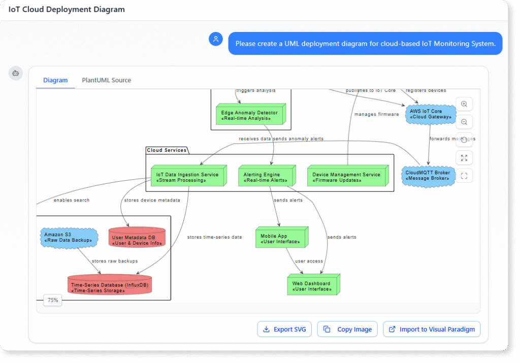 🌐 UMLデプロイメント図のマスター：Visual ParadigmのAIジェネレーターを使った完全ガイド