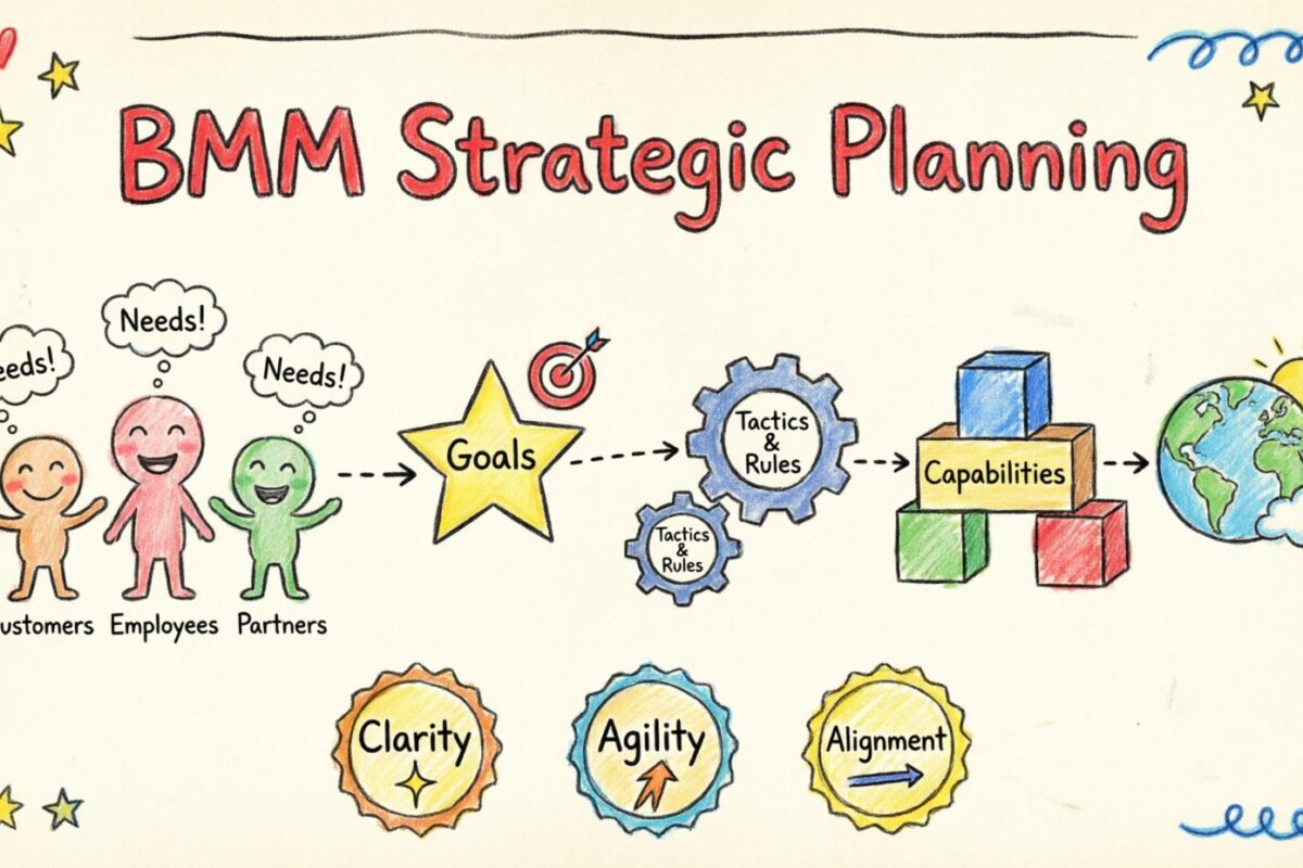 ビジネス動機モデルを活用した戦略的計画の必須要素