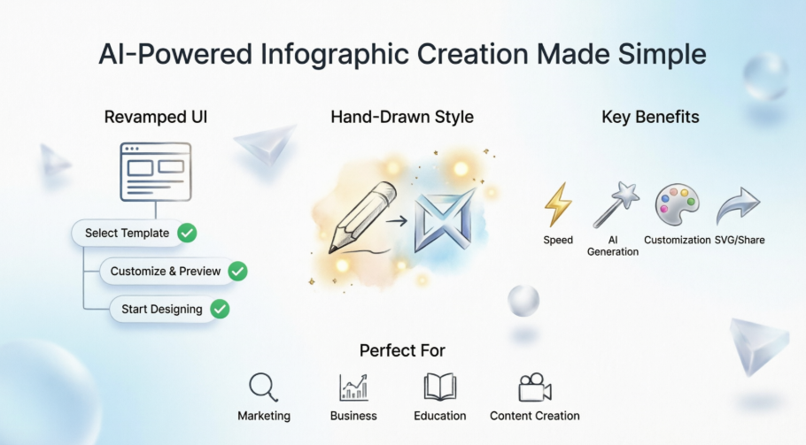 コンセプトから創造へ：Visual Paradigmの強化されたAIインフォグラフィックジェネレーターの完全ガイド
