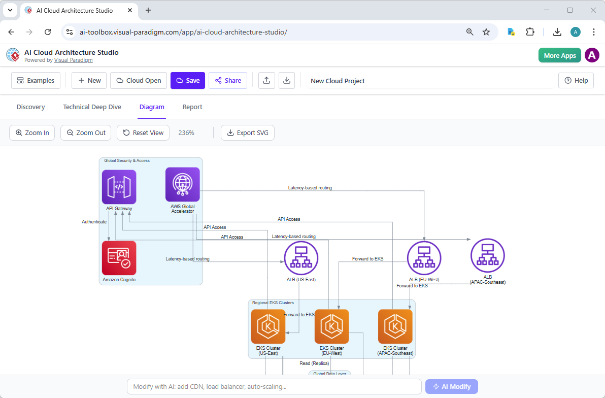 Uruchomienie: Twórz globalną platformę e-learningu Kubernetes z AI Cloud Architecture Studio