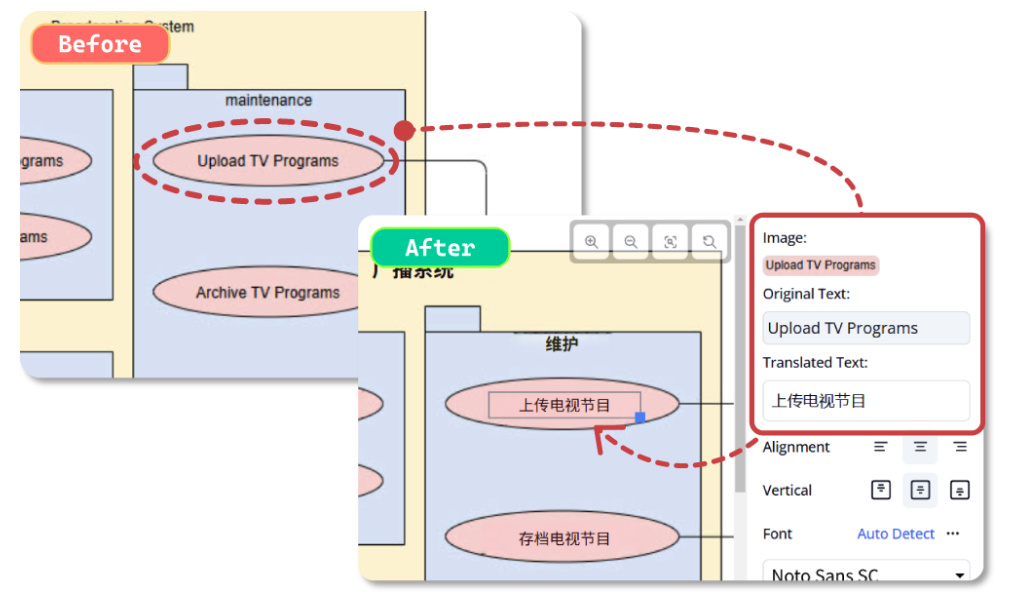 Comprehensive Guide to AI-Powered OCR: Extracting Text from Images with Precision: Visual Paradigm Online 
