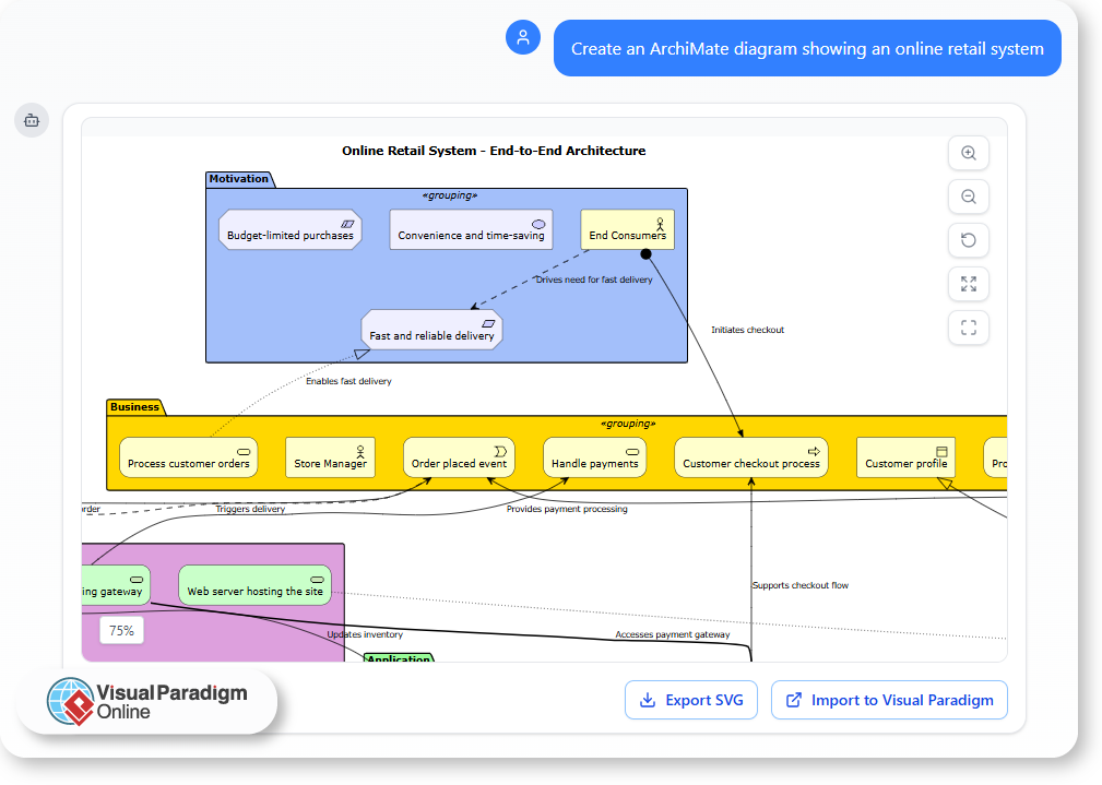 Building Better Architecture Diagrams with AI Building Better Architecture Diagrams with AI