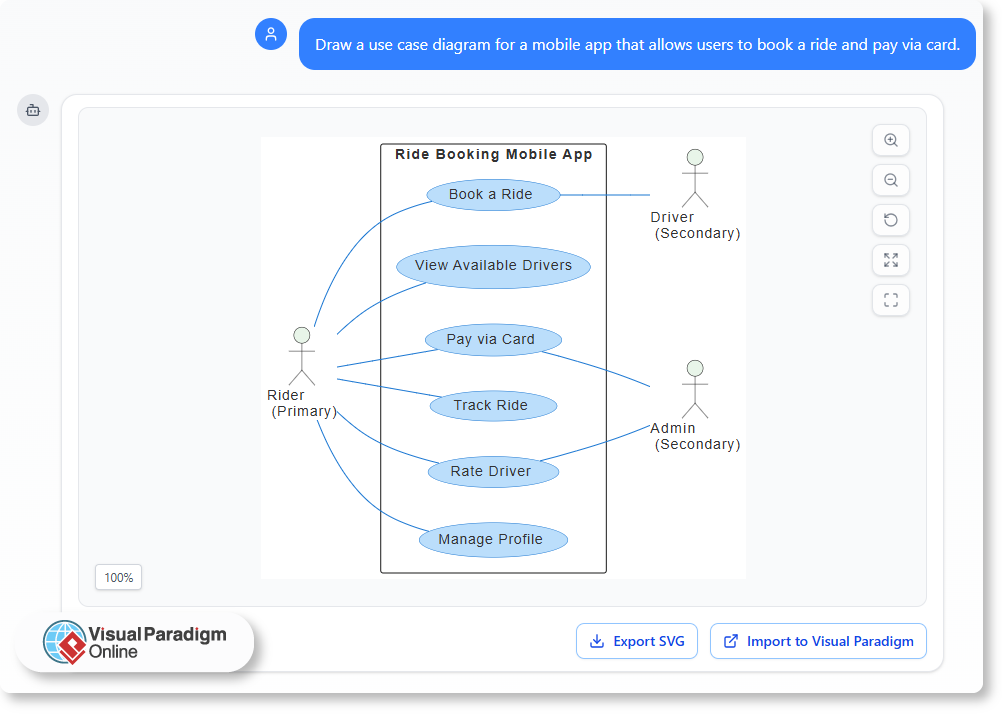 Draw a use case diagram for a mobile app that allows users to book a ride and pay via card.