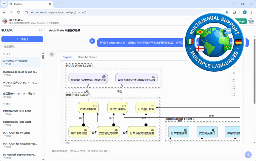掌握全球視覺建模：Visual Paradigm AI聊天機器人多語言支援指南