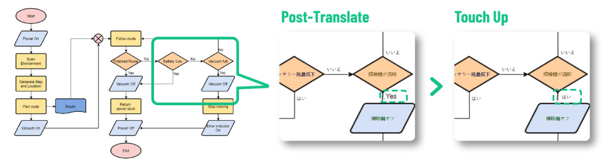 Achieve Perfect Fit of Translated Text - AI Powered Image Translator
