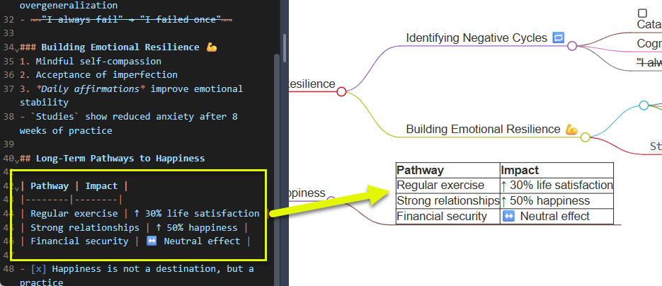Cẩm nang Tuyệt đối về AI-Powered Markmap Studio: Cách mạng hóa quá trình tư duy sáng tạo của bạn