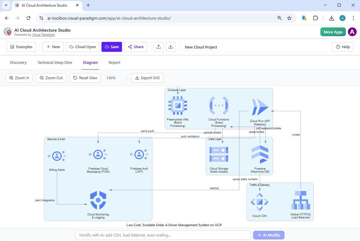 Thành thạo kiến trúc GCP với Visual Paradigm: Từ bản vẽ sơ bộ đến thiết kế được tạo bởi AI