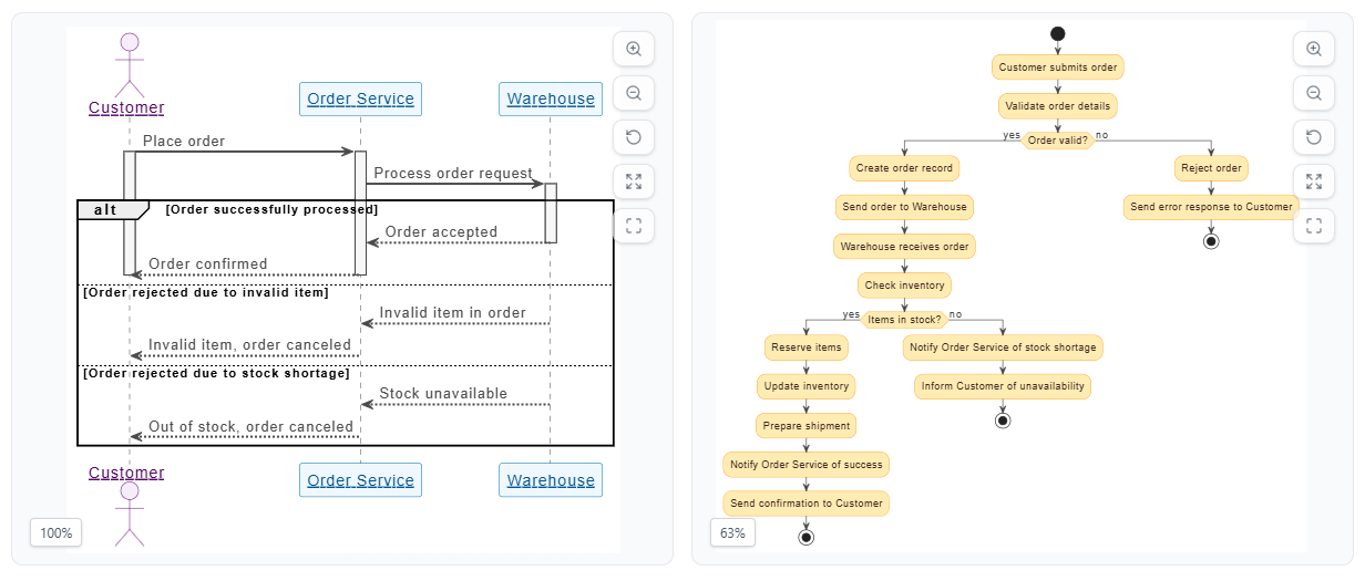 How AI Is Changing the Way We Create Diagrams