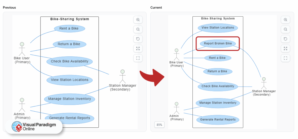 How AI Helps Students Learn System Design Faster How AI Helps Students Learn System Design Faster