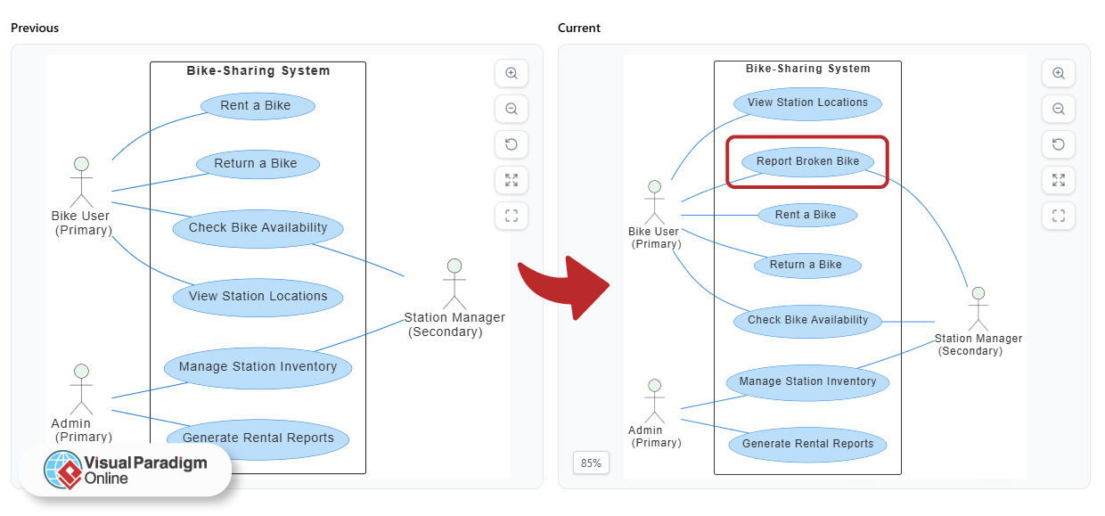 How AI Helps Students Learn System Design Faster - Visualize AI ...