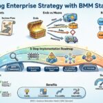 Aligning Enterprise Strategy with Business Motivation Model Standards Aligning Enterprise Strategy with Business Motivation Model Standards