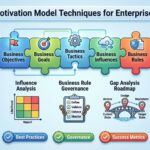 Business Motivation Model Techniques for Enterprise Architects Business Motivation Model Techniques for Enterprise Architects