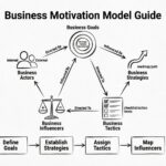 Practical Business Motivation Model Guide for Business Analysts Practical Business Motivation Model Guide for Business Analysts