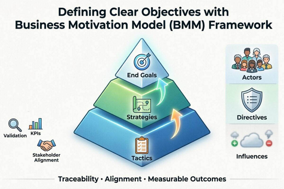 Defining Clear Objectives Using Business Motivation Model Framework Defining Clear Objectives Using Business Motivation Model Framework