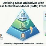 Defining Clear Objectives Using Business Motivation Model Framework Defining Clear Objectives Using Business Motivation Model Framework