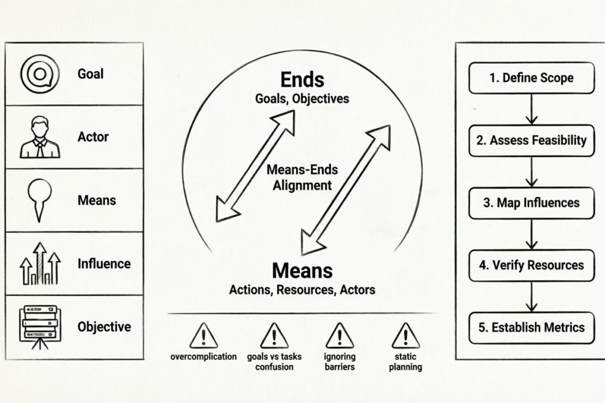 Validating Business Goals with Business Motivation Model Logic