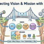 Connecting Vision and Mission Through Business Motivation Model