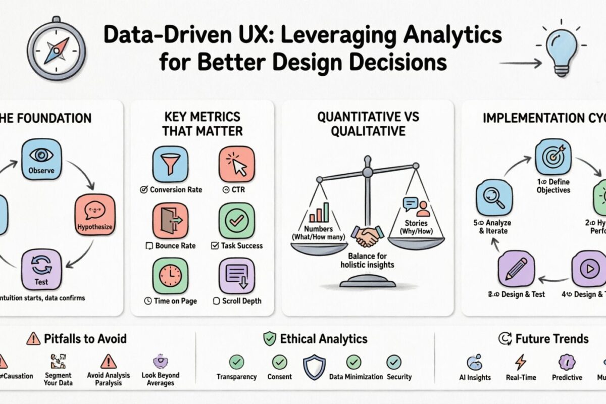Data-Driven UX: Leveraging Analytics for Better Design Decisions