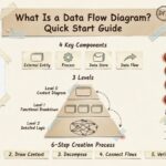 What Is a Data Flow Diagram? Quick Start Guide