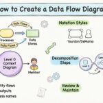 How to Create a Data Flow Diagram
