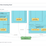 Generate Deployment Diagrams with Visual Paradigm AI Chatbot: A Step-by-Step Guide Generate Deployment Diagrams with Visual Paradigm AI Chatbot: A Step-by-Step Guide