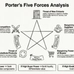 Step-by-Step Guide to Conducting a Porter’s Five Forces Analysis from Scratch