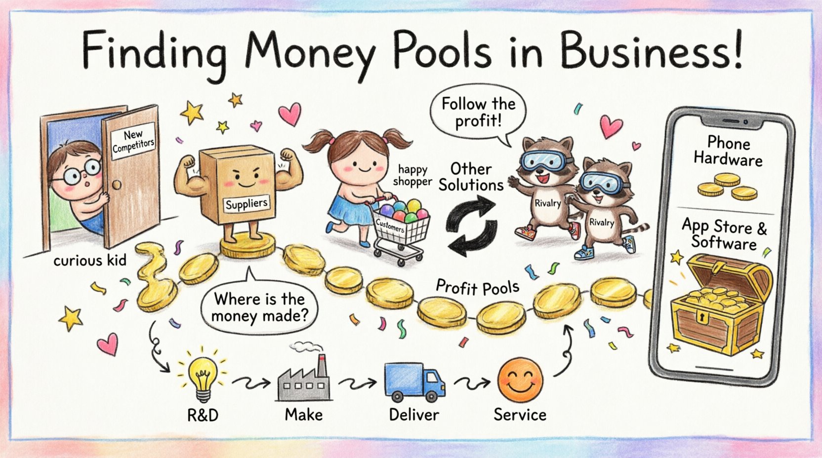 How to Identify Profit Pools Using Porter’s Five Forces Analysis How to Identify Profit Pools Using Porter’s Five Forces Analysis