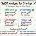 SWOT Analysis for Startups: A Beginner’s Step-by-Step Guide to Launching Strong